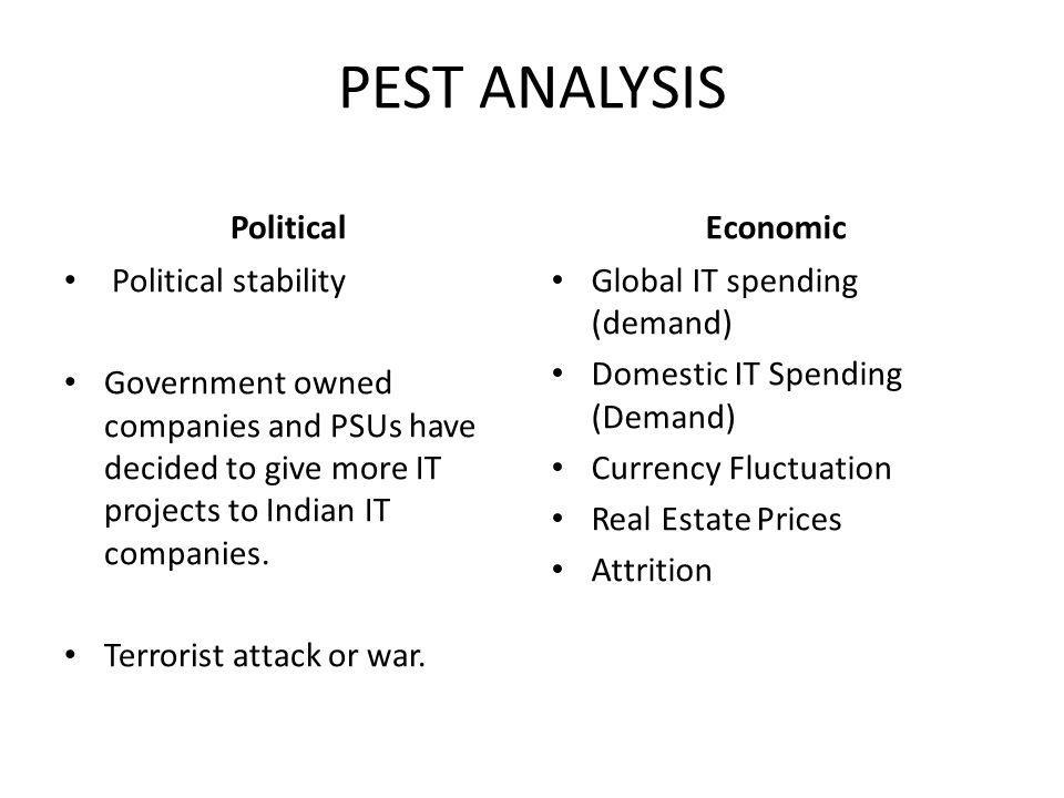 Pest analysis real estate